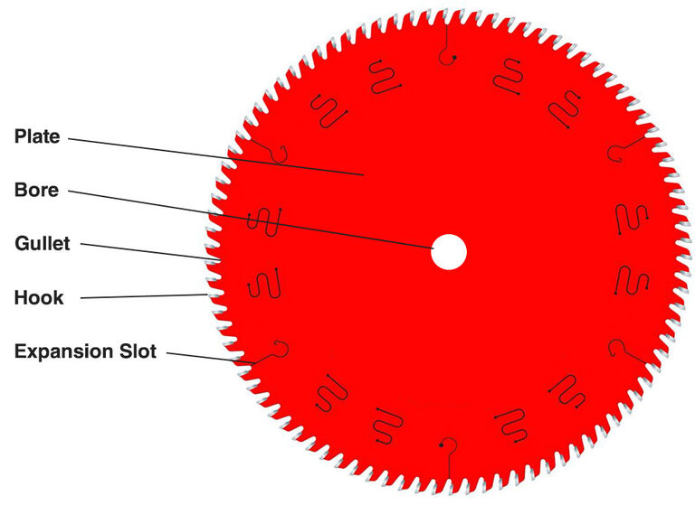 blog-bladeDiagram